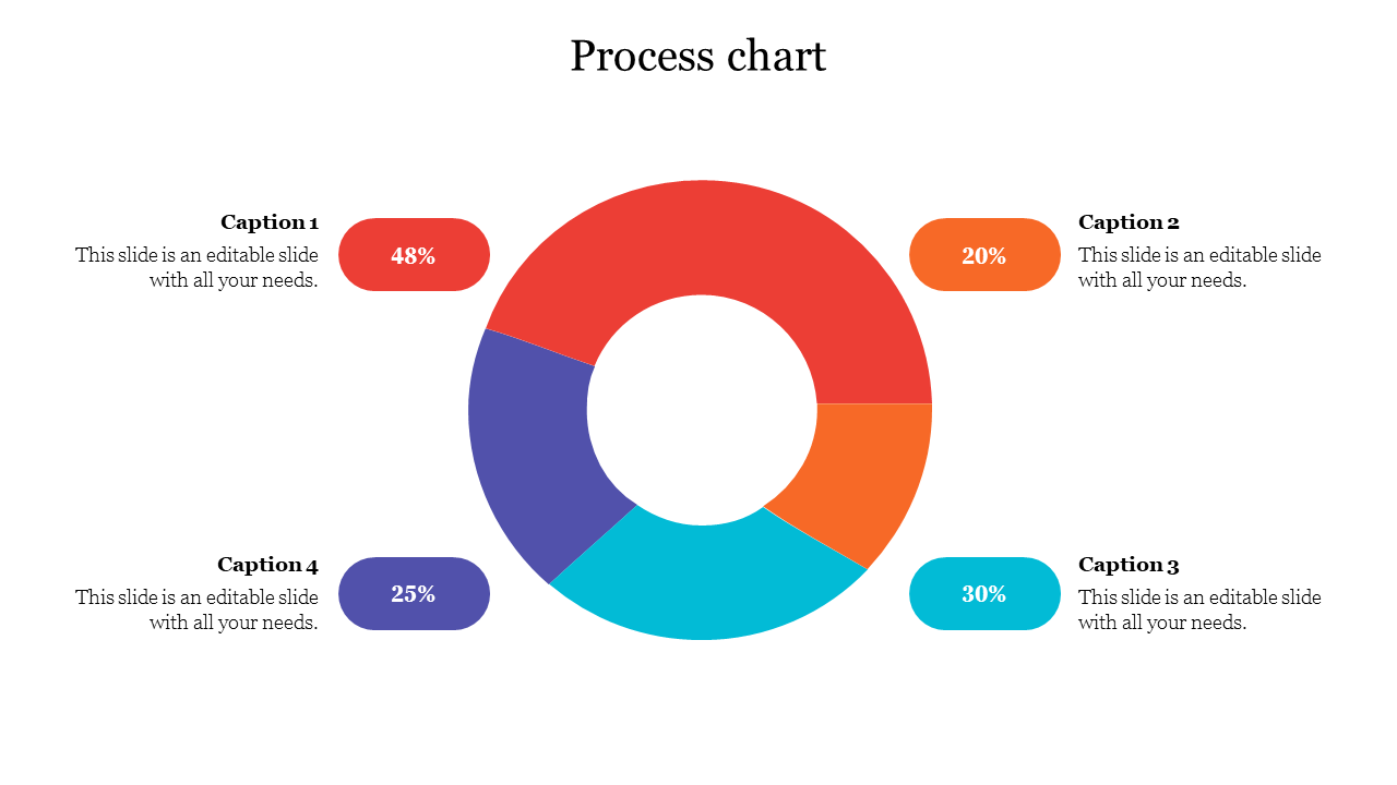 Attractive Process Chart PPT Template With Four Nodes